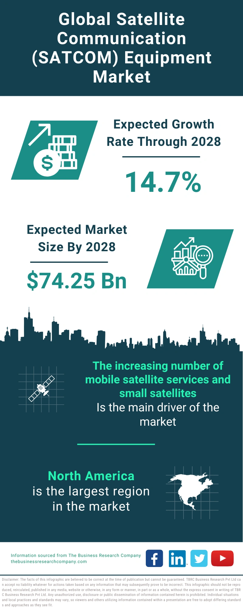 Satellite Communication (SATCOM) Equipment Global Market Report 2024