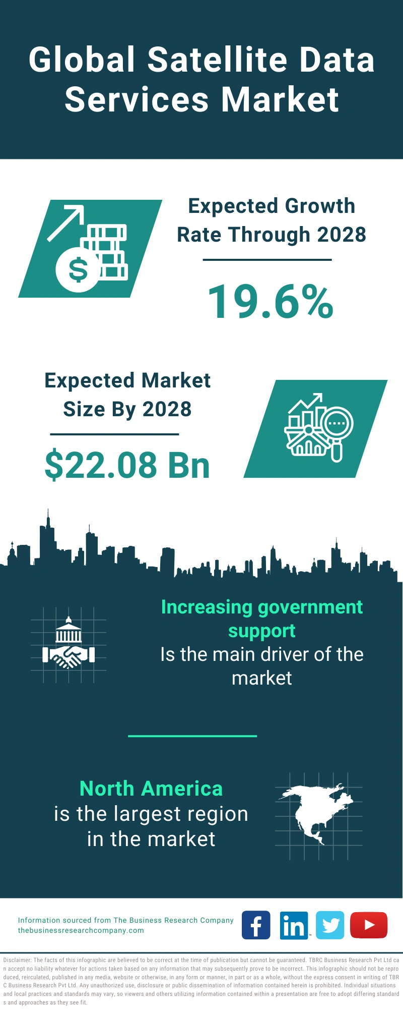 Satellite Data Services Global Market Report 2024