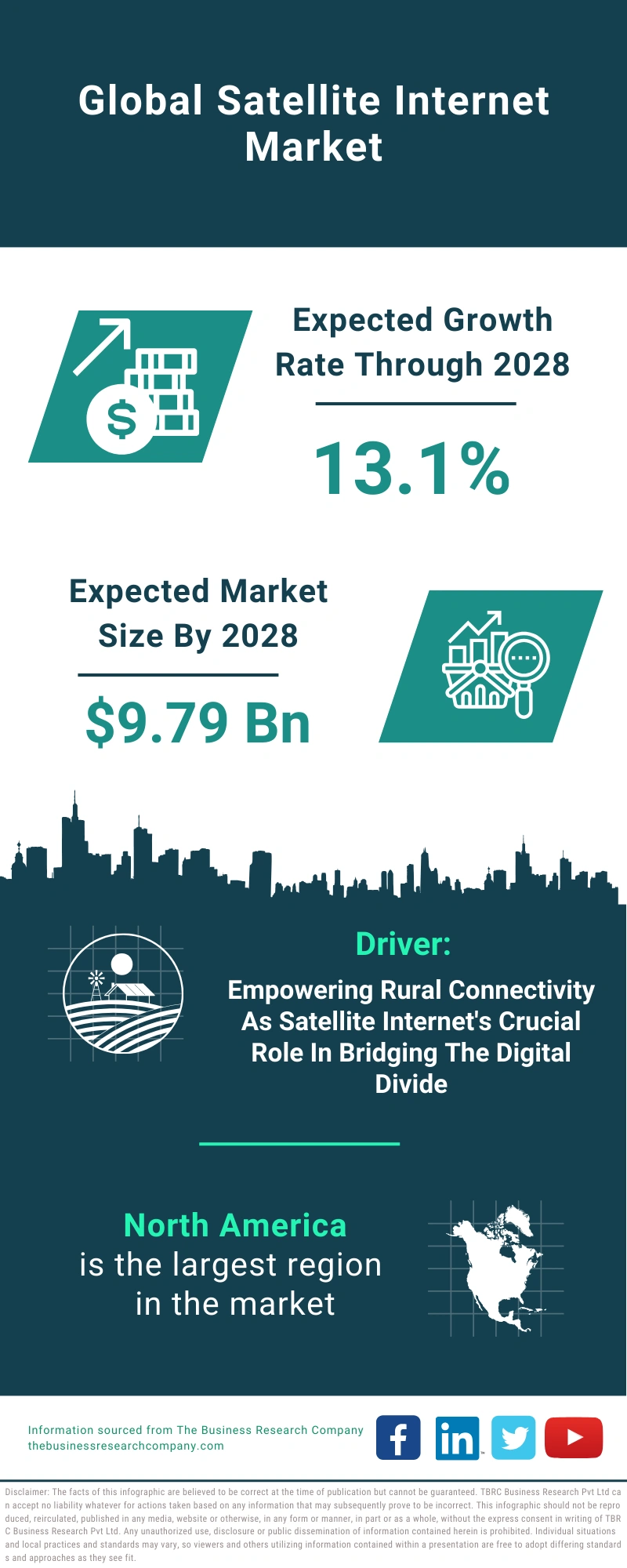 Satellite Internet Global Market Report 2024 