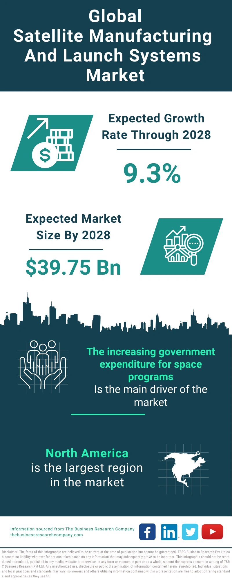 Satellite Manufacturing And Launch Systems Global Market Report 2024