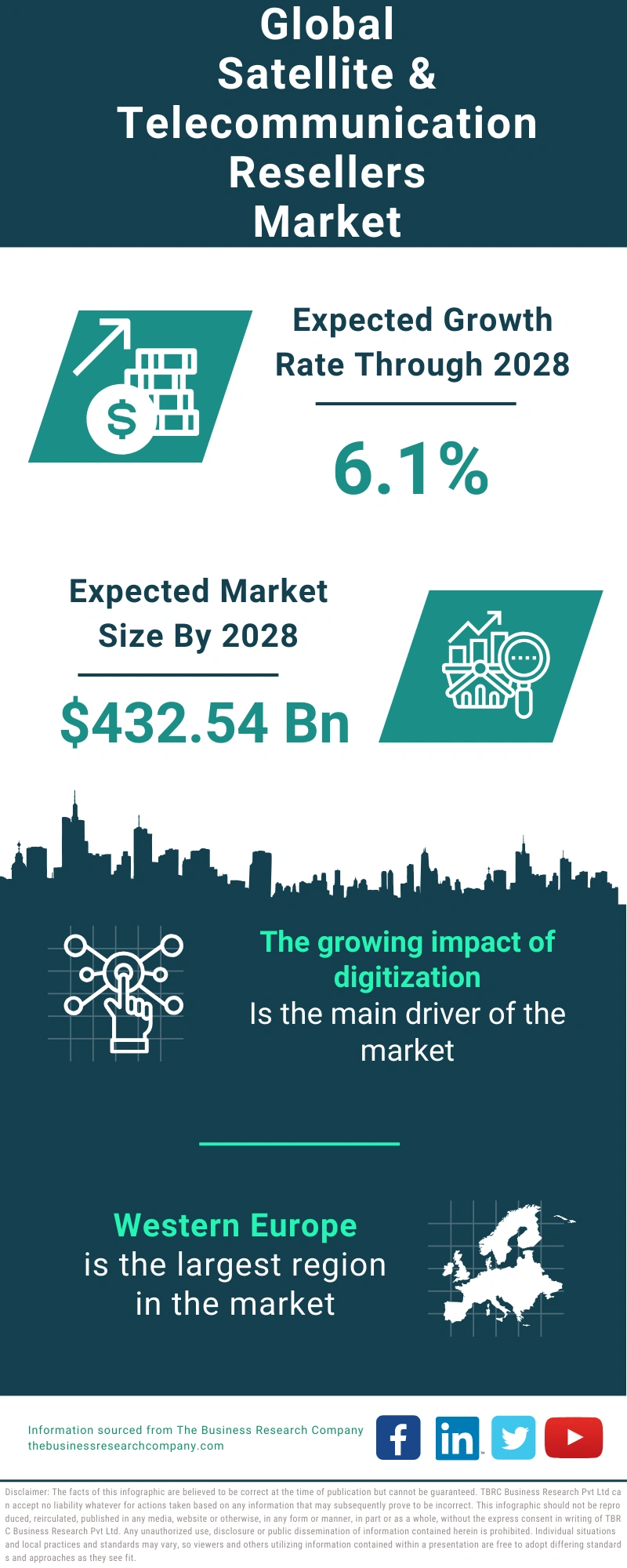 Satellite & Telecommunication Resellers Global Market Report 2024 