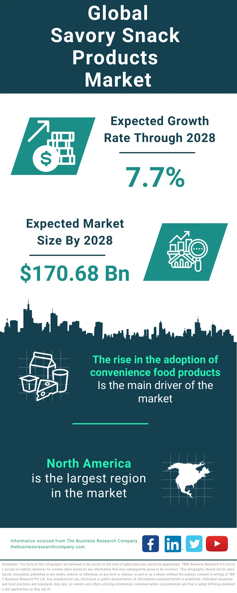 Savory Snack Products Global Market Report 2024