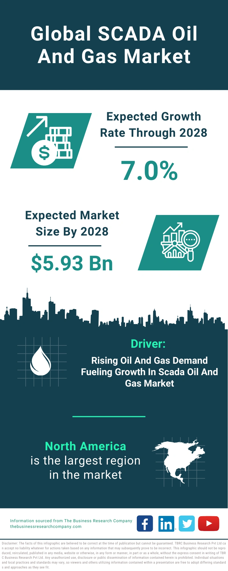 SCADA Oil And Gas Global Market Report 2024