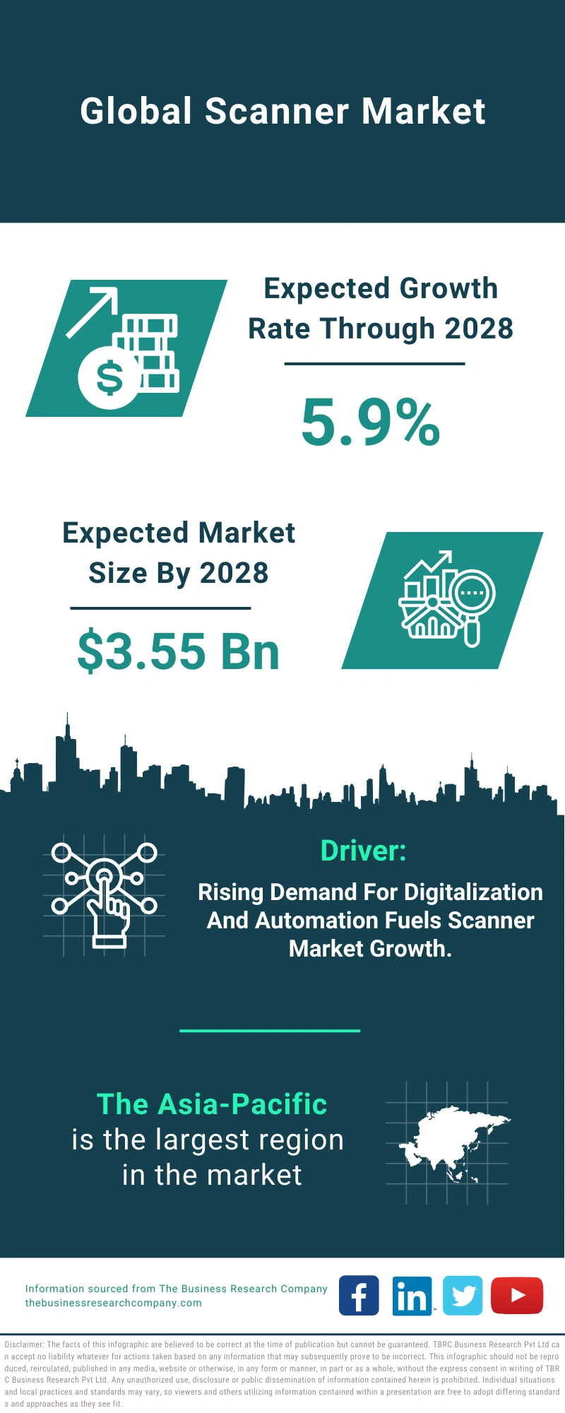 Scanner Global Market Report 2024