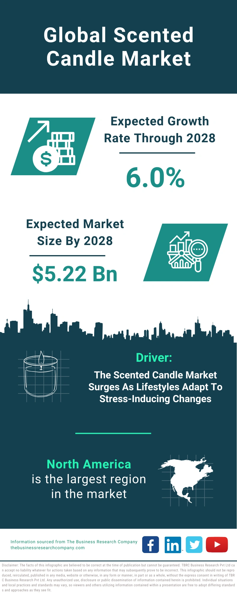 Scented Candle Global Market Report 2024