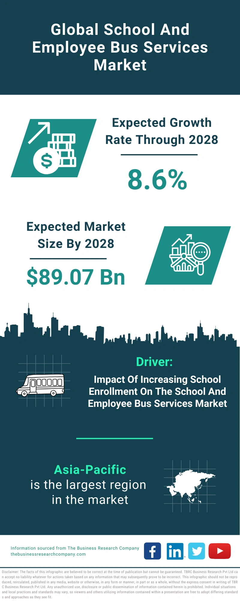 School And Employee Bus Services Global Market Report 2024