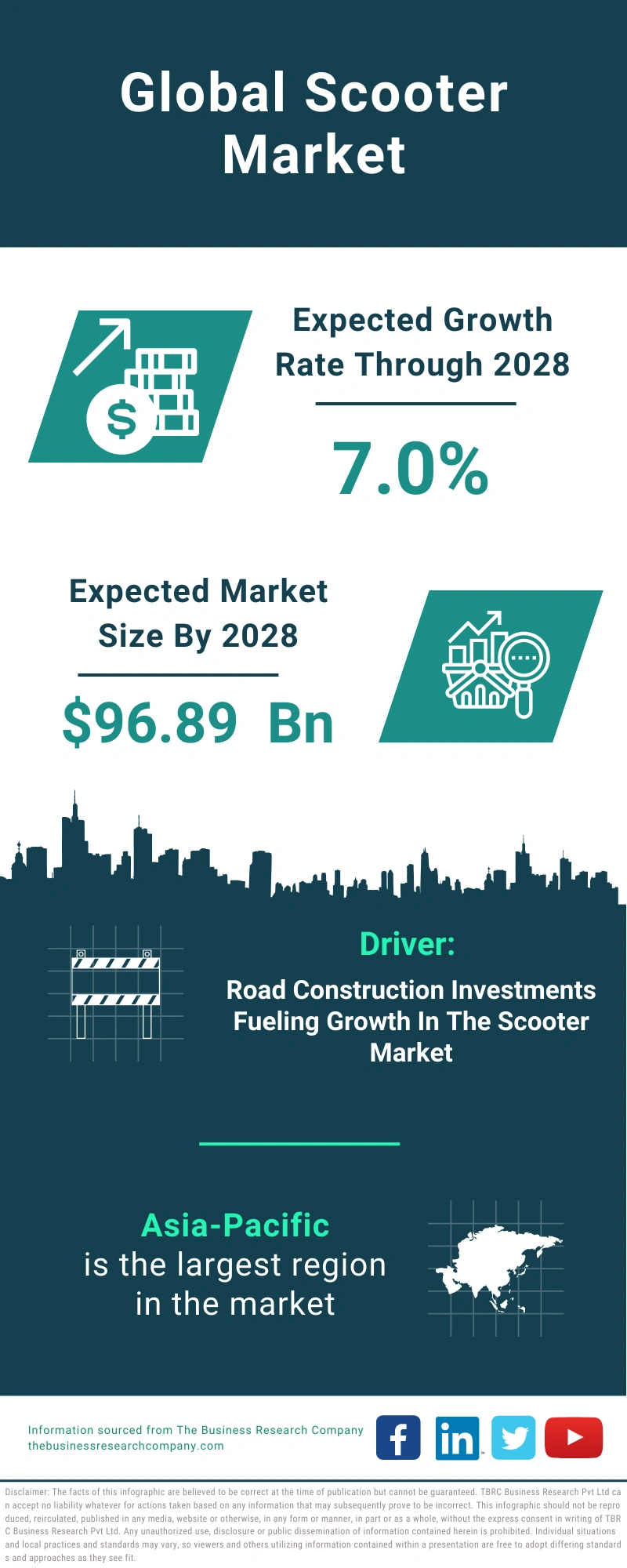 Scooter Global Market Report 2024