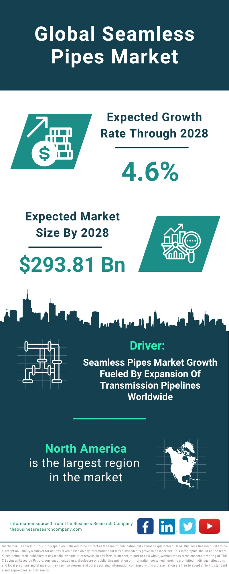 Seamless Pipes Global Market Report 2024