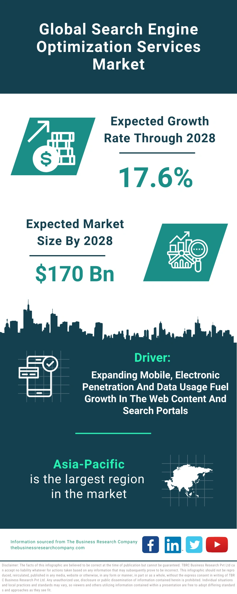 Search Engine Optimization Services Global Market Report 2024