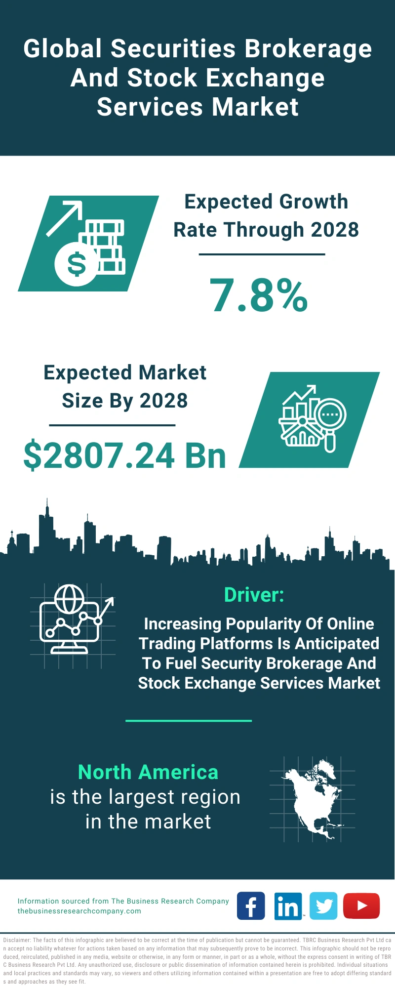 Securities Brokerage And Stock Exchange Services Global Market Report 2024