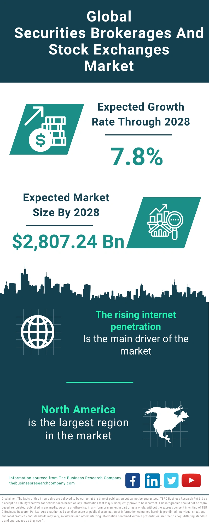 Securities Brokerages And Stock Exchanges Global Market Report 2024