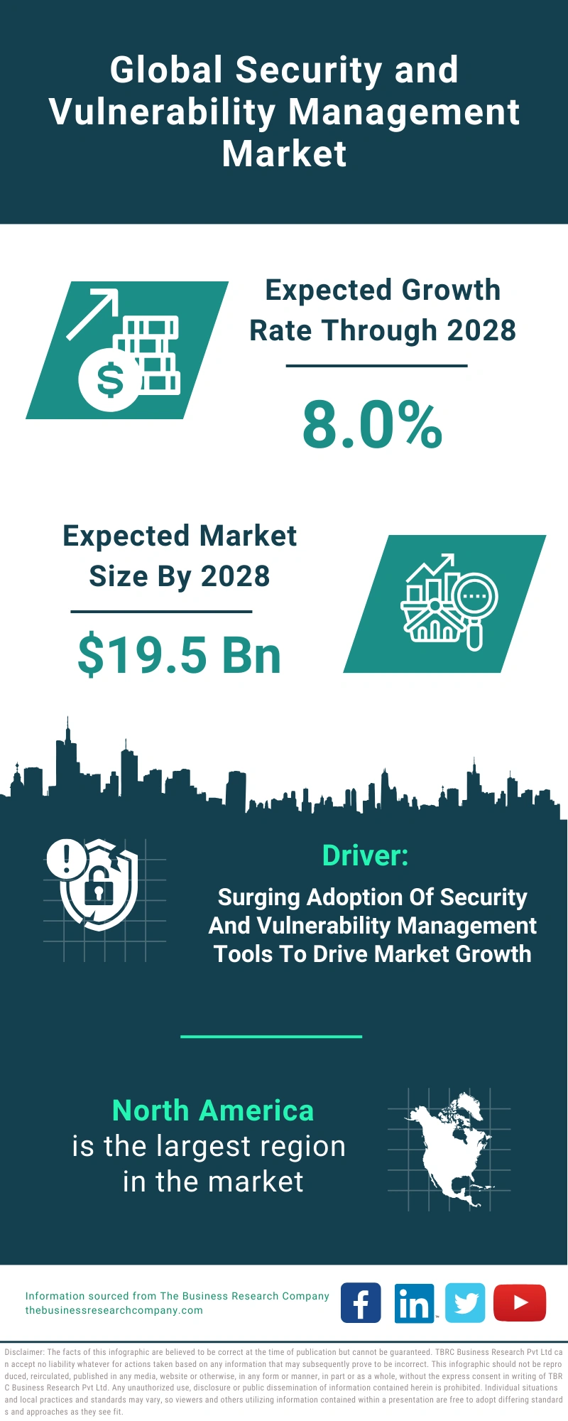 Security and Vulnerability Management Global Market Report 2024