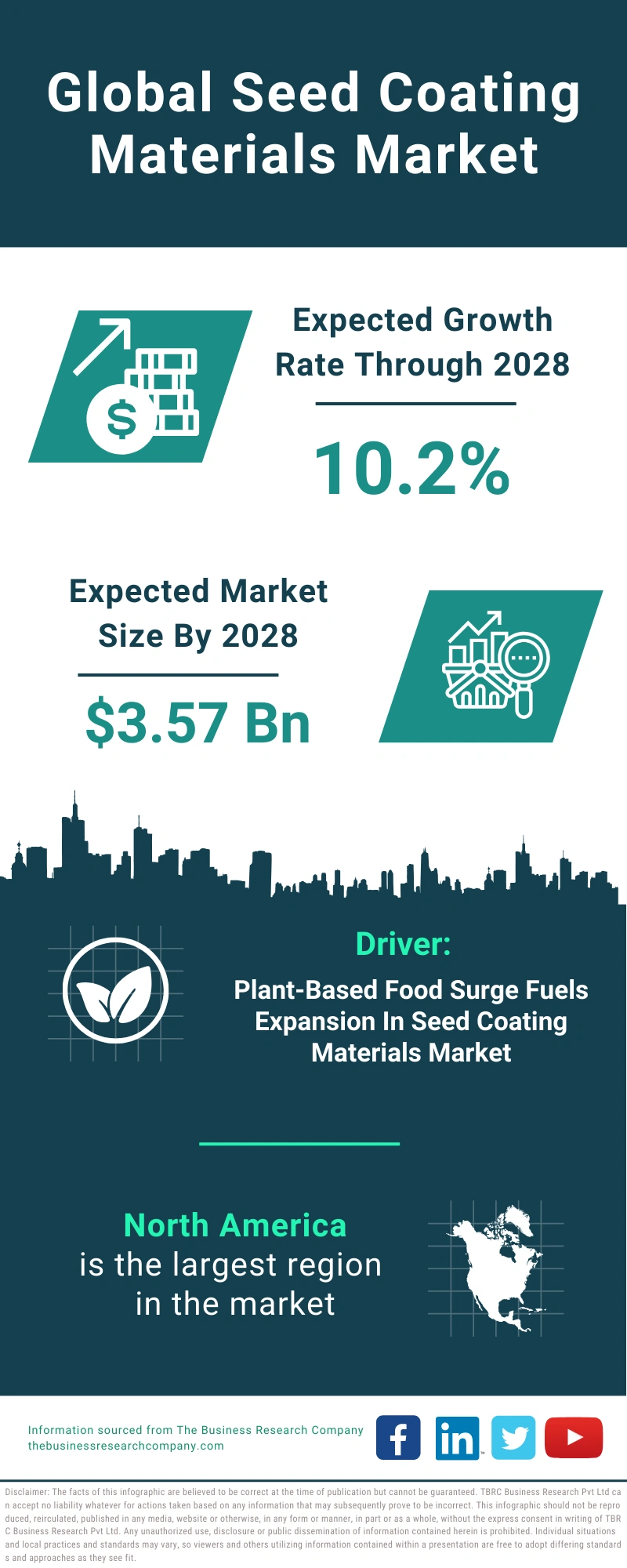 Seed Coating Materials Global Market Report 2024