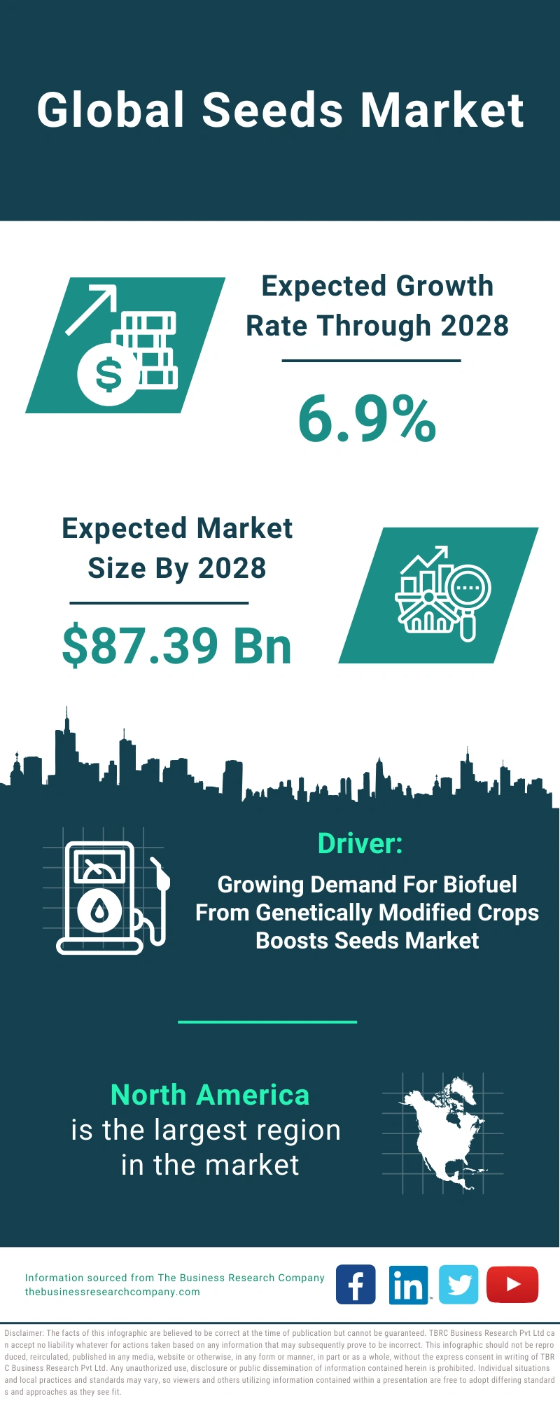 Seeds Global Market Report 2024