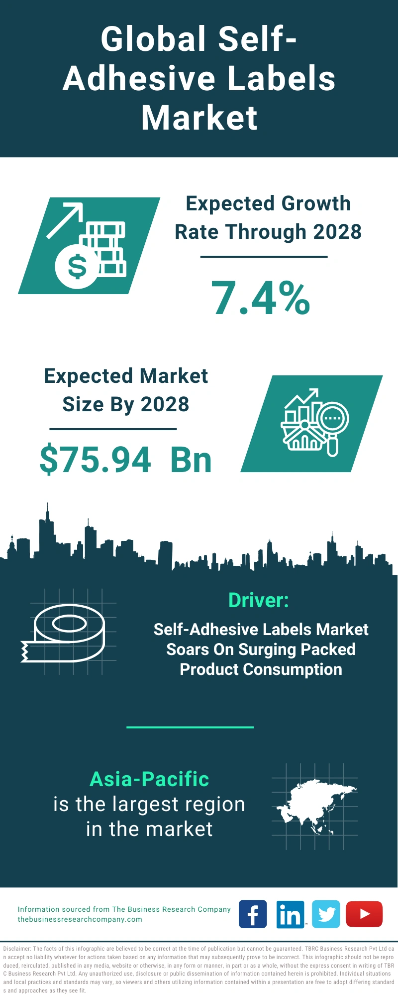 Self-Adhesive Labels Global Market Report 2024