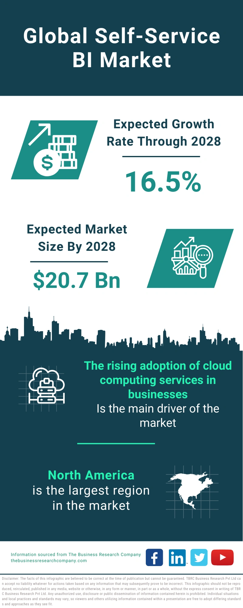 Self-Service BI Global Market Report 2024