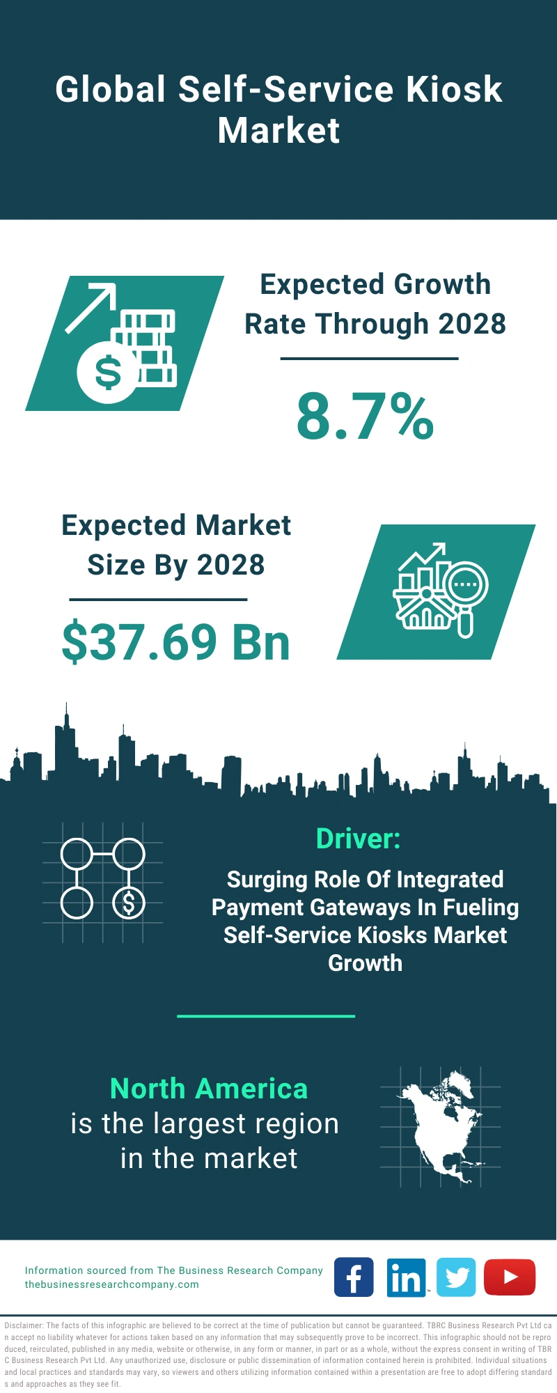 Self-Service Kiosk Global Market Report 2024