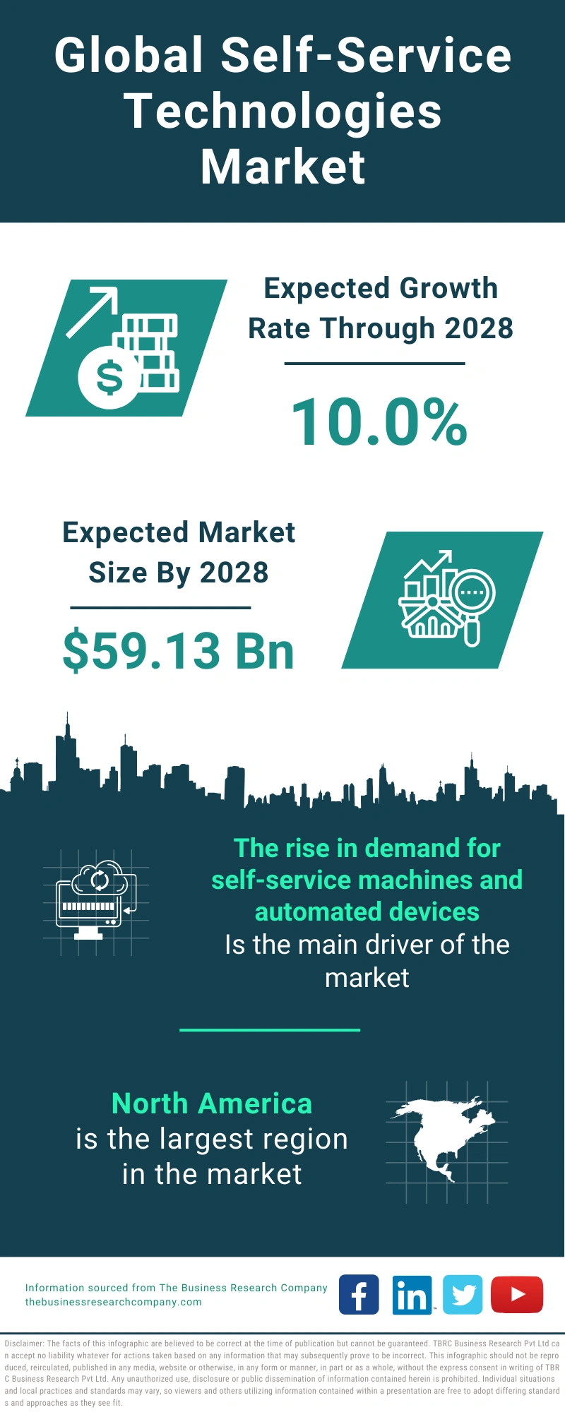 Self-Service Technologies Global Market Report 2024