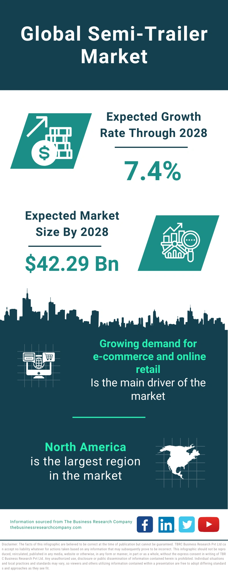 Semi-Trailer Global Market Report 2024