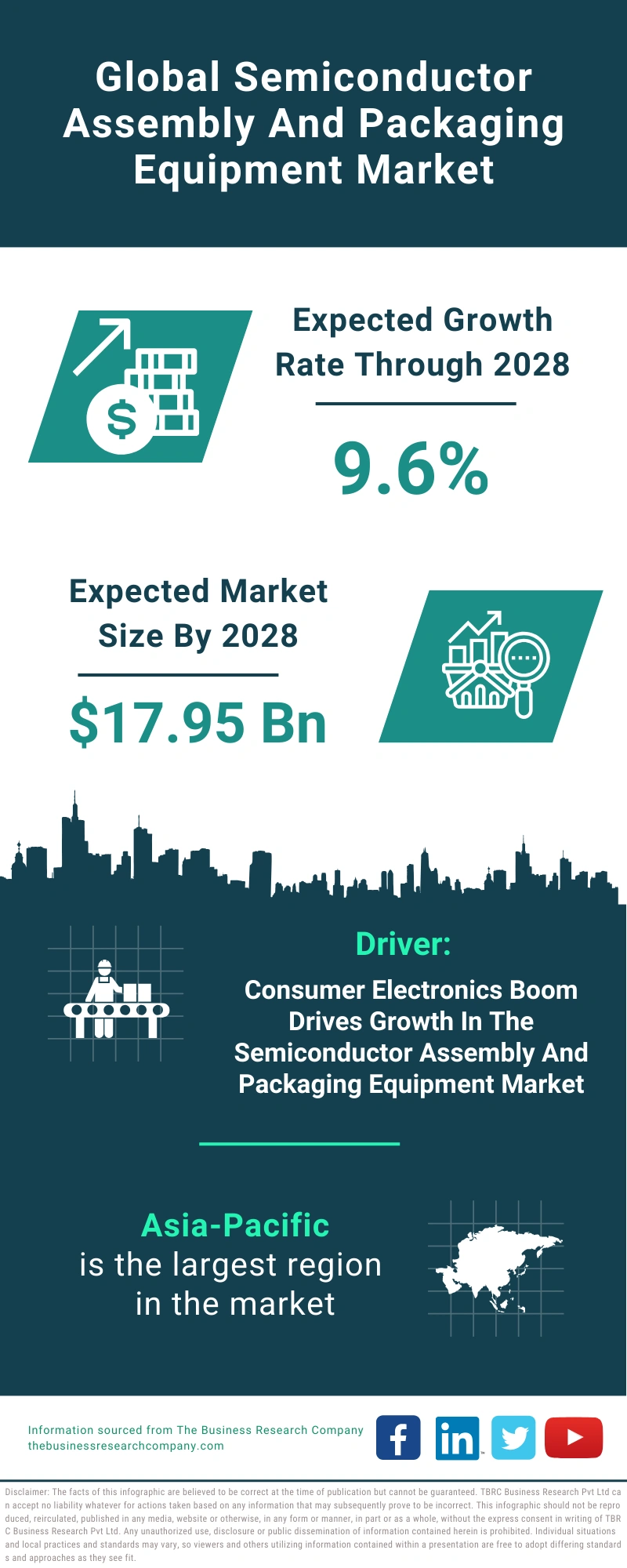 Semiconductor Assembly And Packaging Equipment Global Market Report 2024