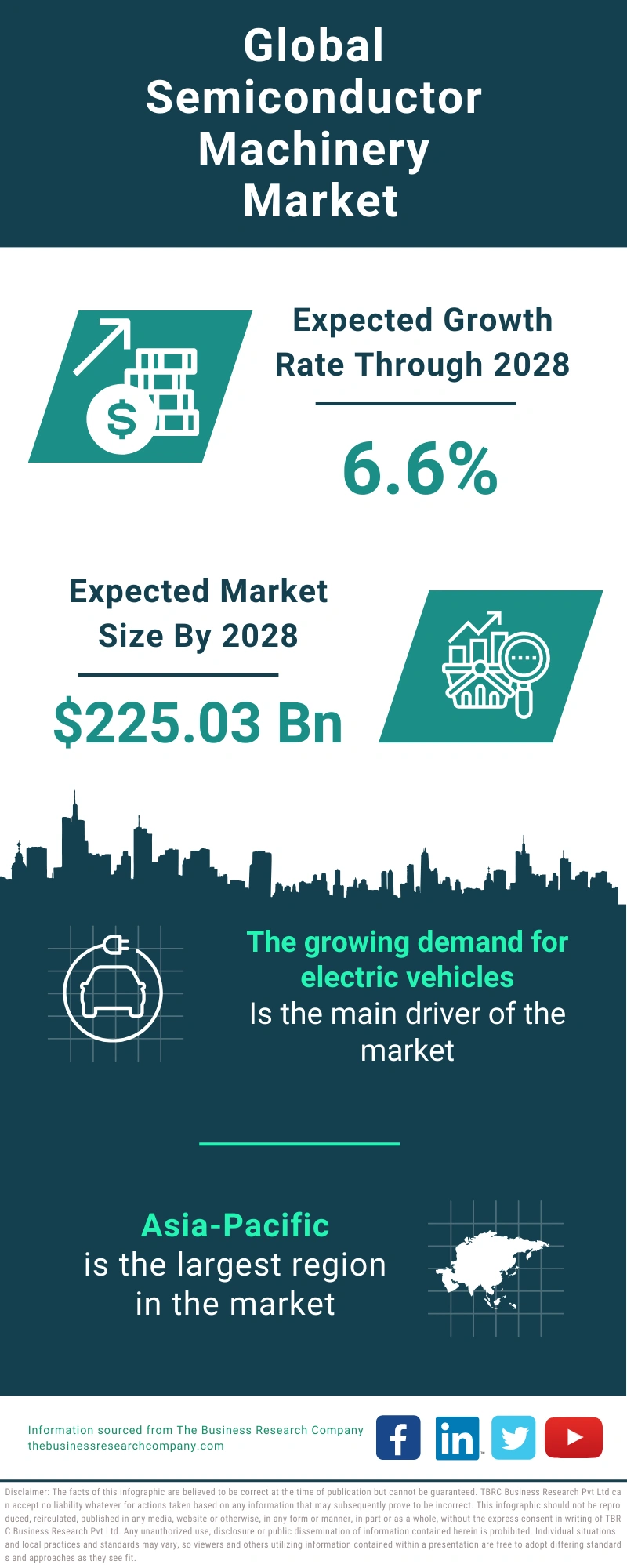 Semiconductor Machinery Global Market Report 2024