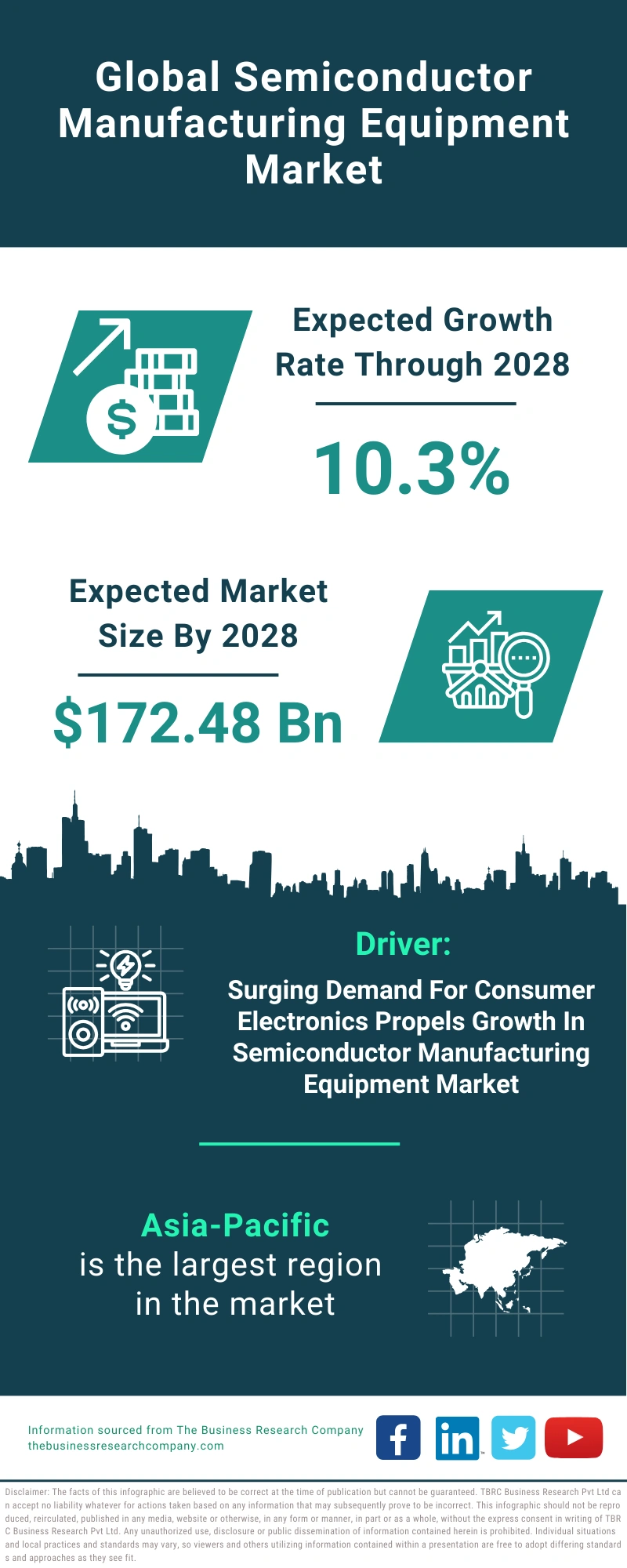 Semiconductor Manufacturing Equipment Global Market Report 2024 