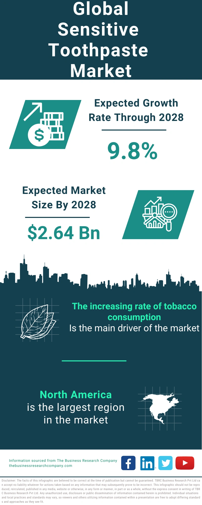 Sensitive Toothpaste Global Market Report 2024