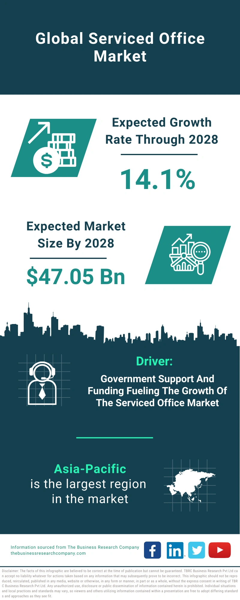 Serviced Office Global Market Report 2024