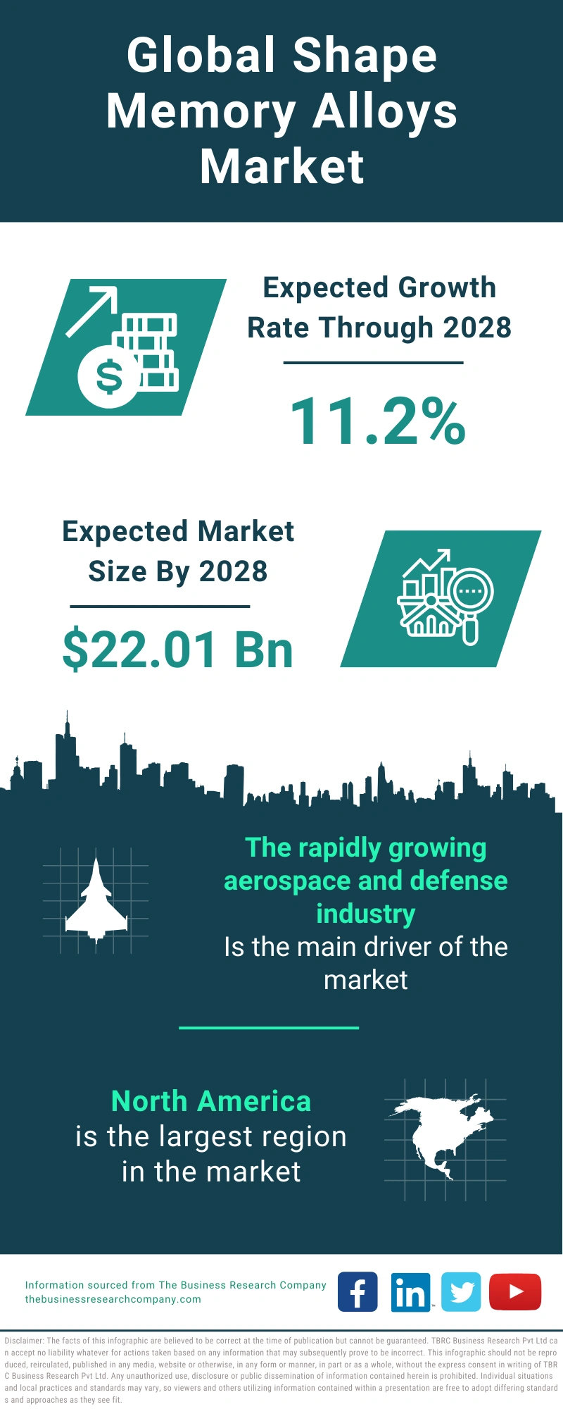 Shape Memory Alloys Global Market Report 2024