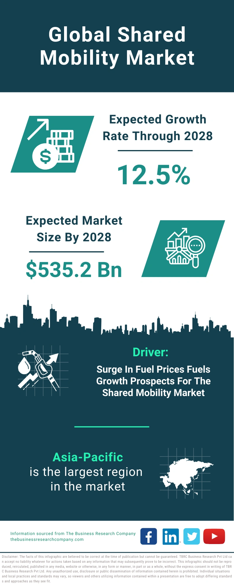 Shared Mobility Global Market Report 2024