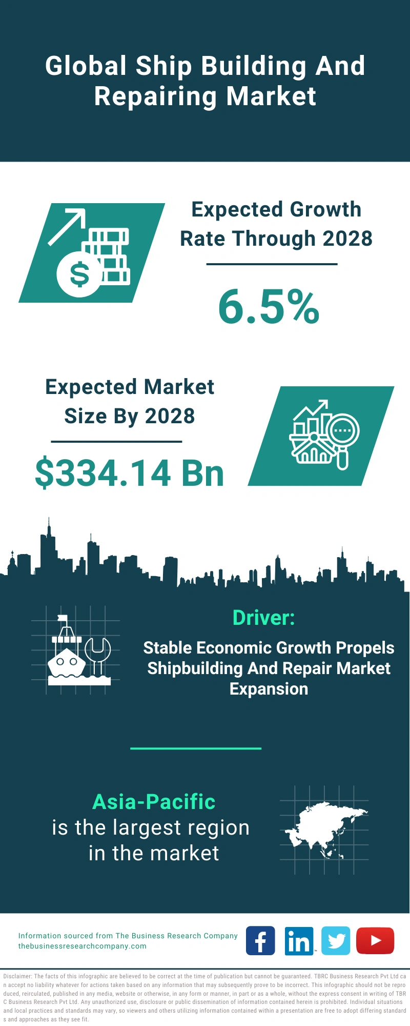 Ship Building And Repairing Global Market Report 2024