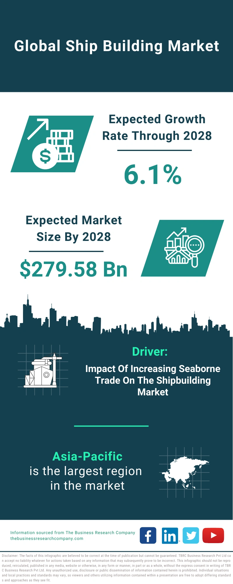 Ship Building Global Market Report 2024