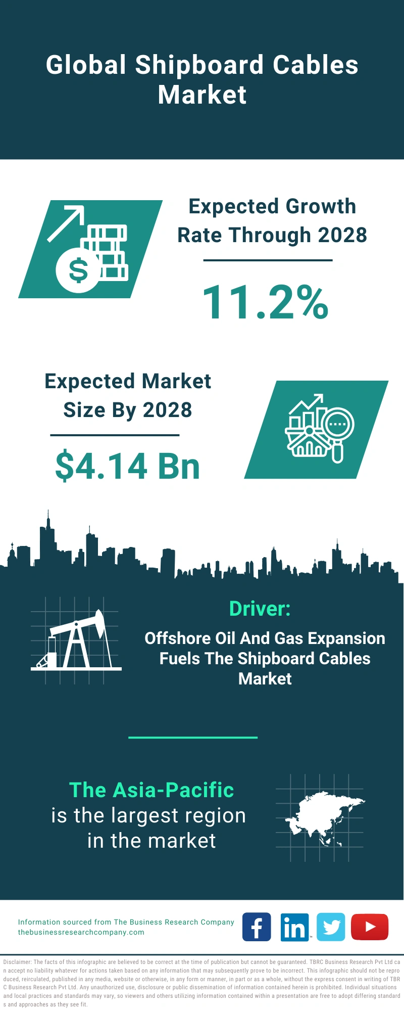 Shipboard Cables Global Market Report 2024