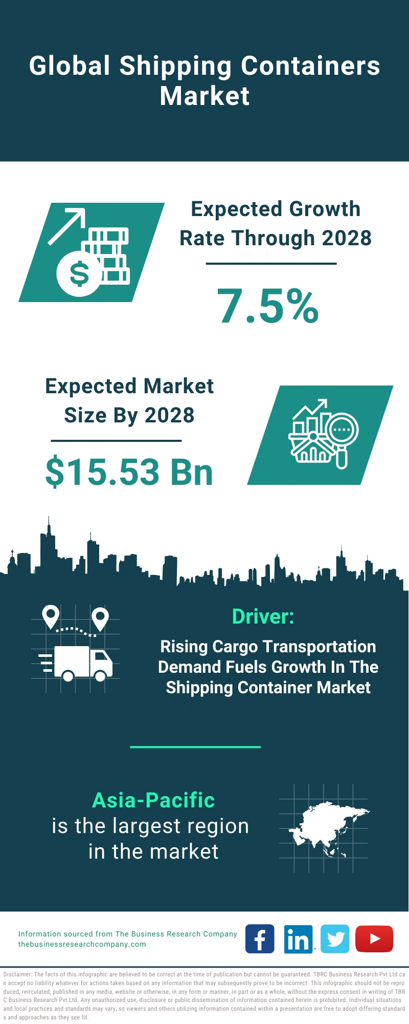 Shipping Containers Global Market Report 2024