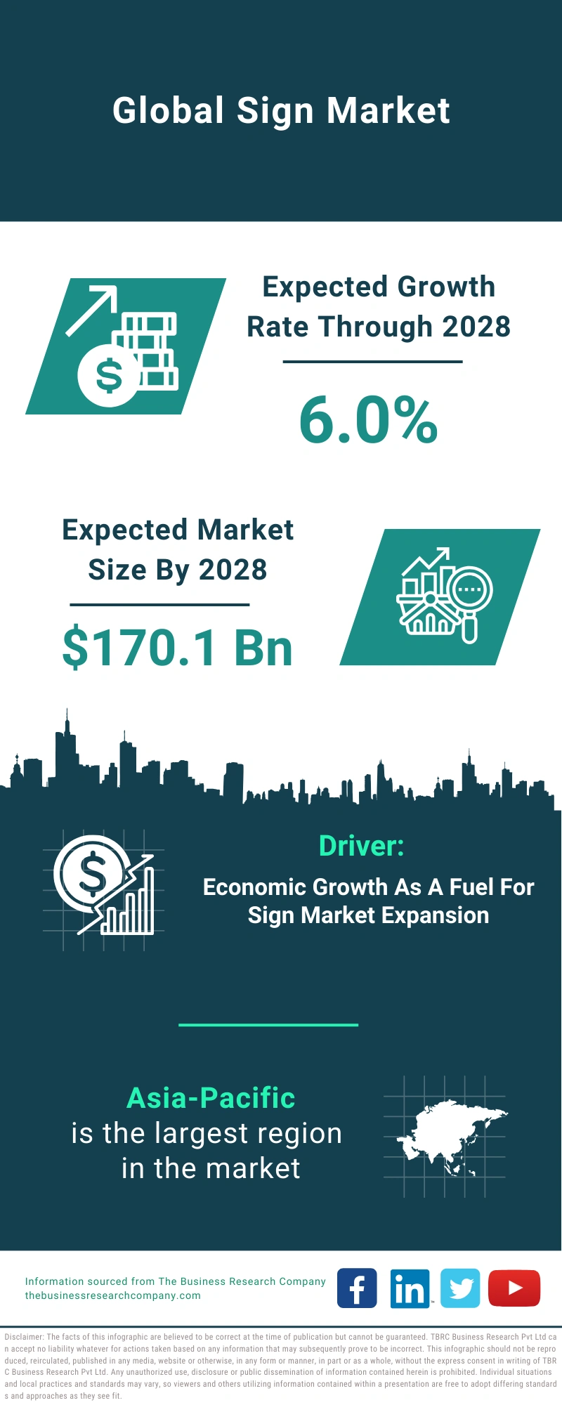 Sign Global Market Report 2024