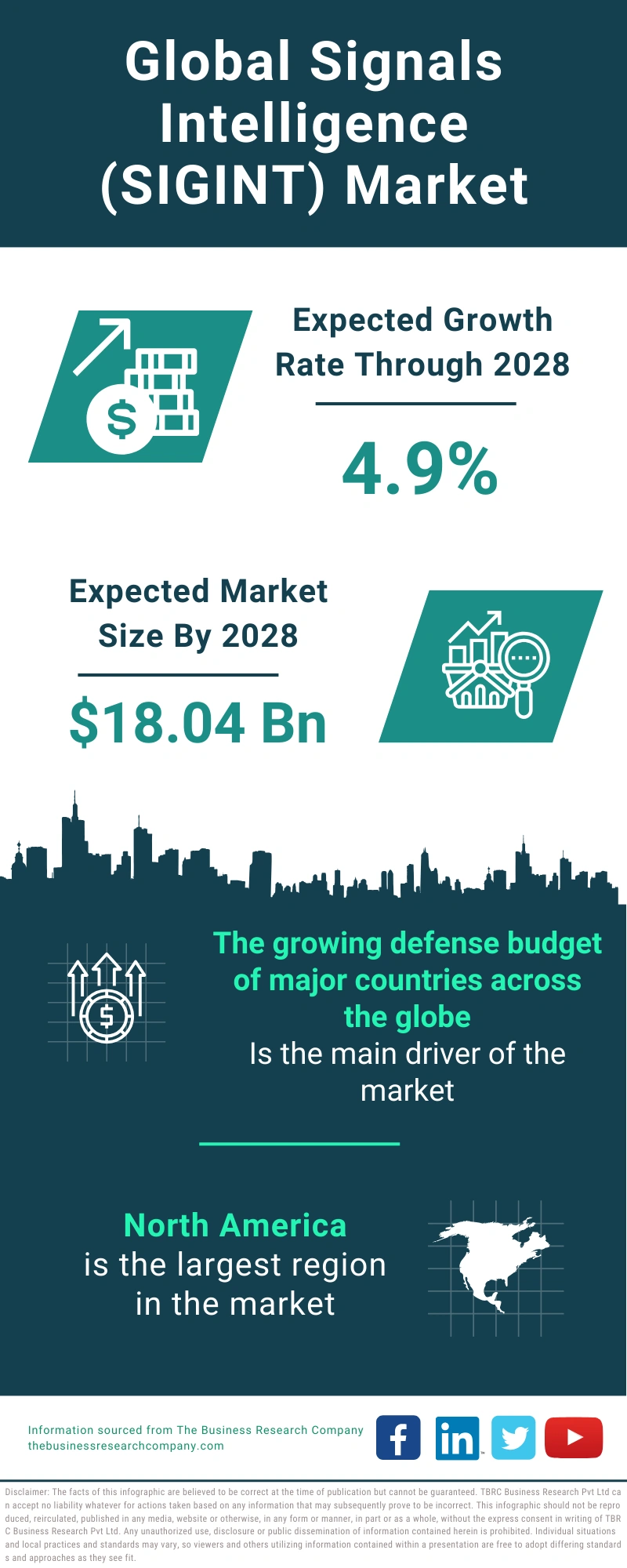 Signals Intelligence (SIGINT) Global Market Report 2024