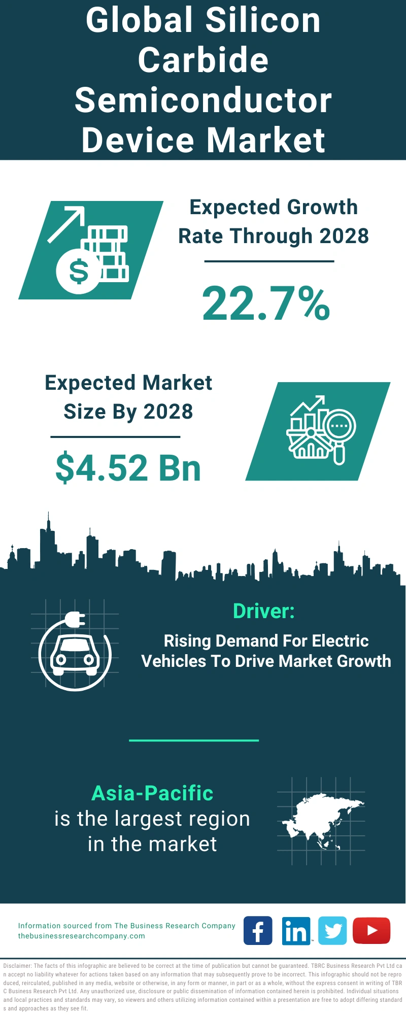 Silicon Carbide Semiconductor Device Global Market Report 2024