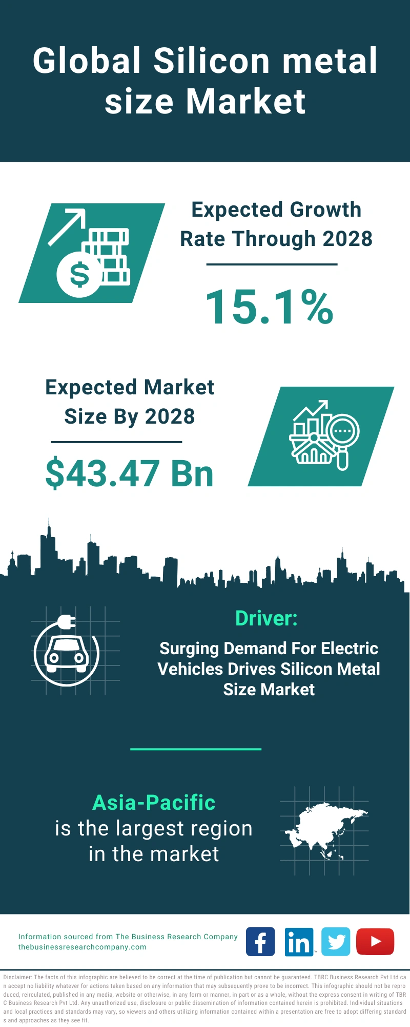 Silicon metal size Global Market Report 2024