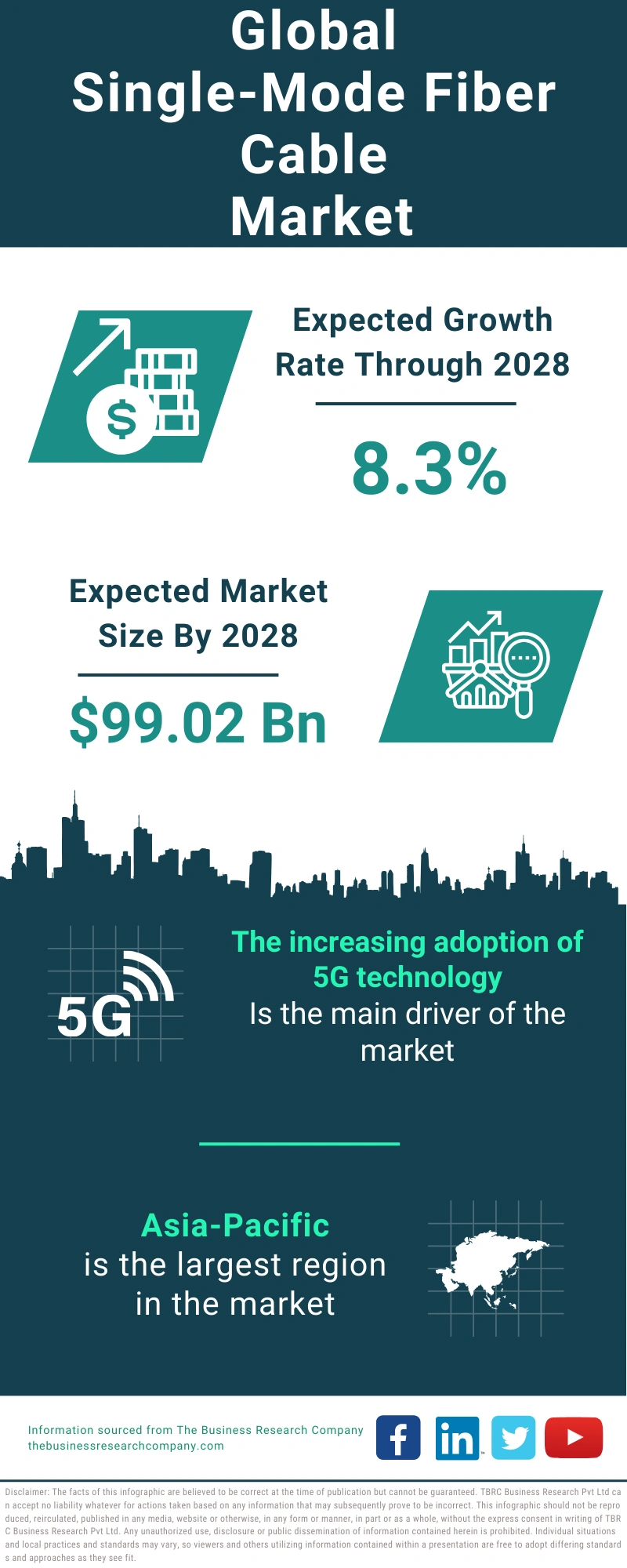 Single-Mode Fiber Cable Global Market Report 2024