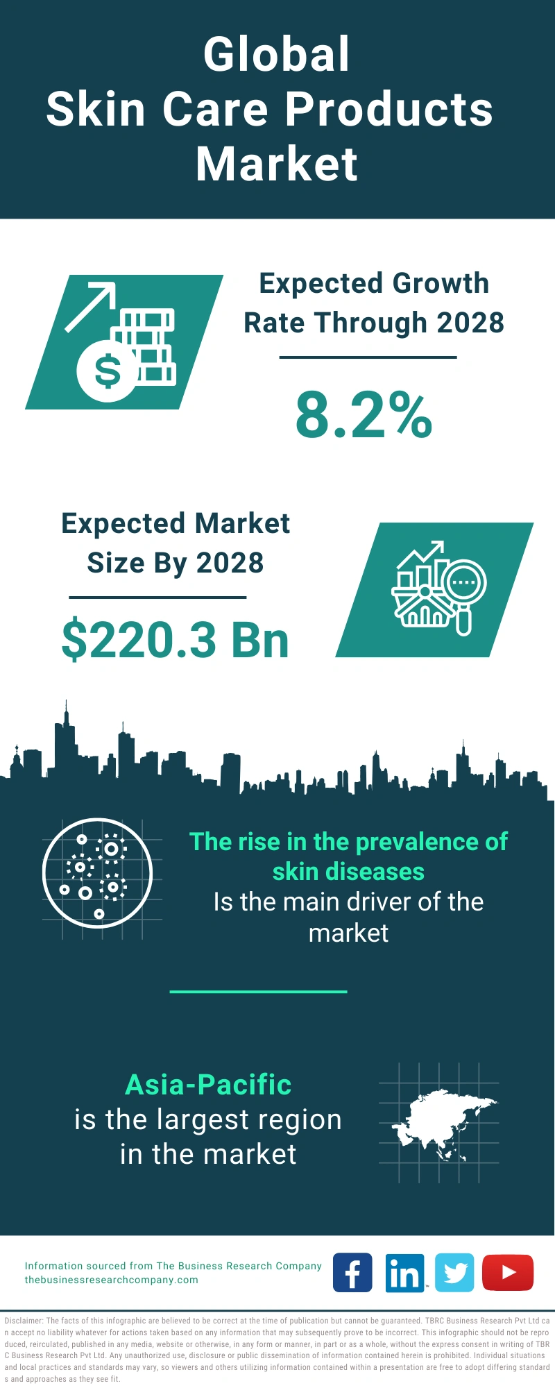 Skin Care Products Global Market Report 2024