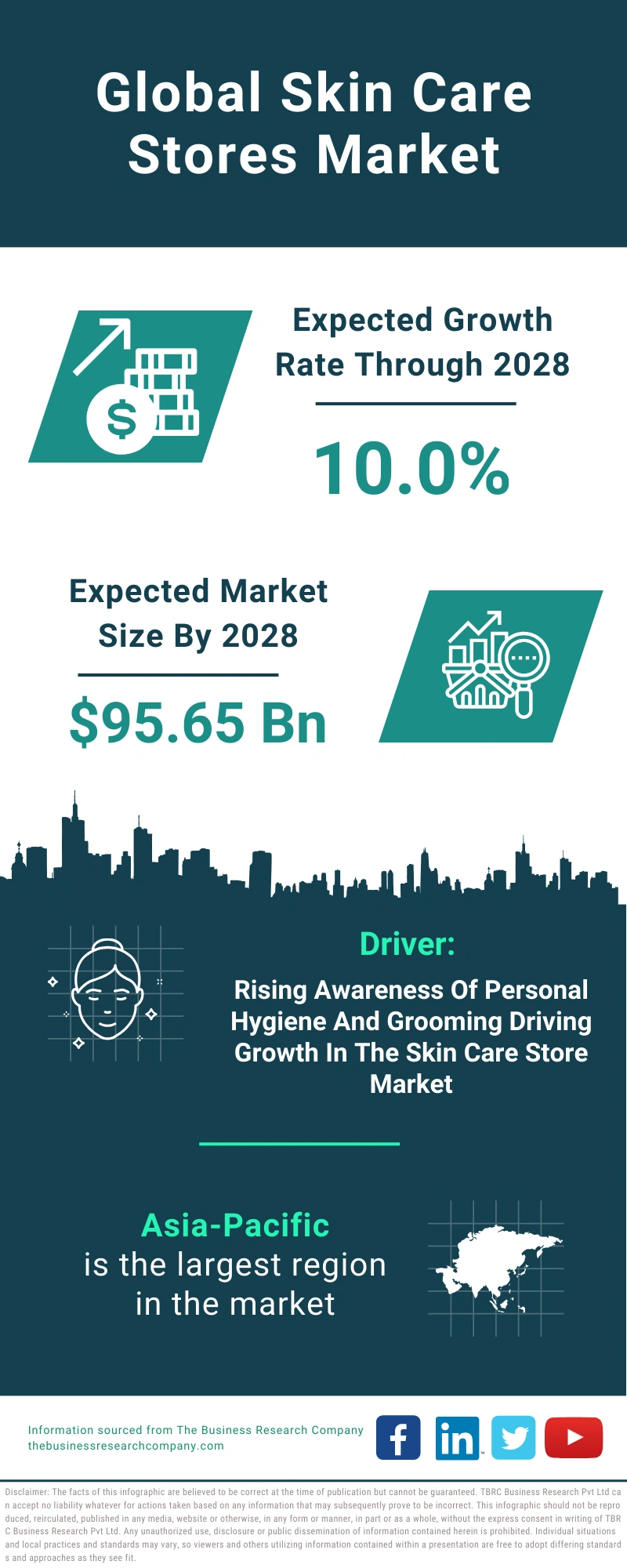 Skin Care Stores Global Market Report 2024