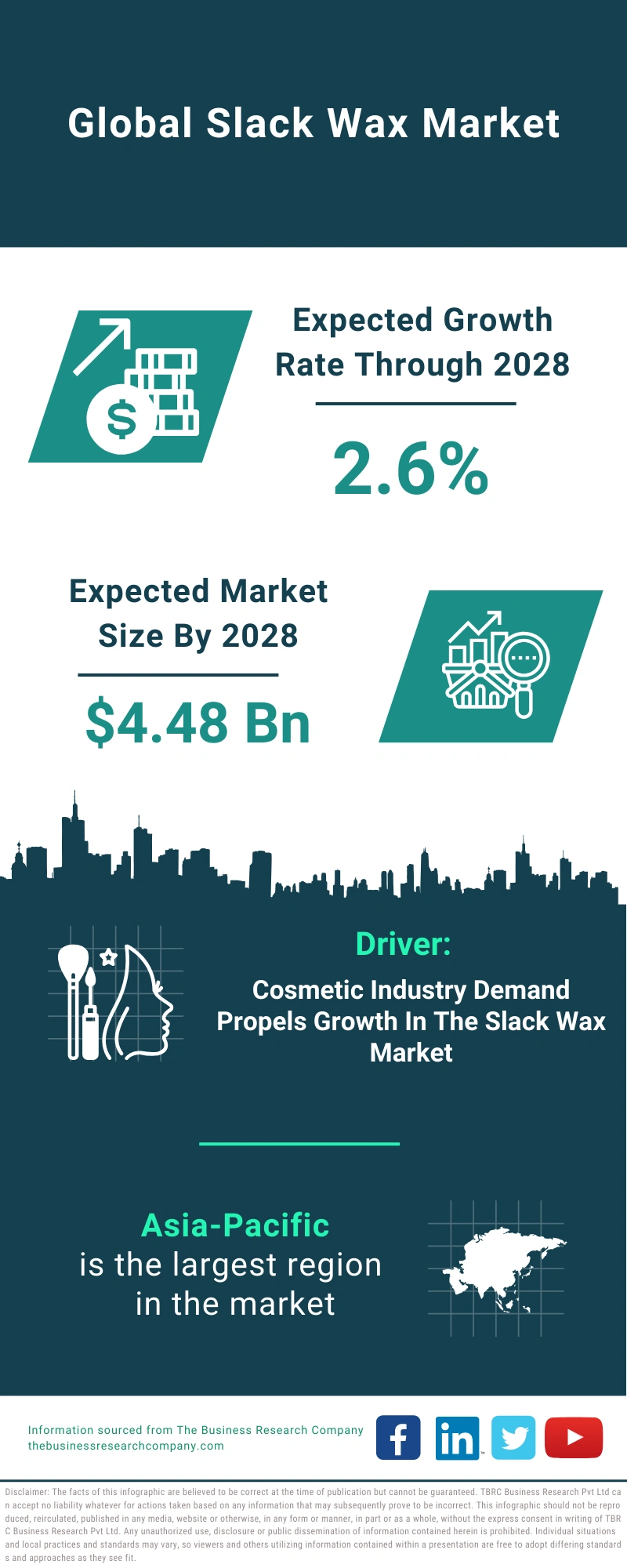 Slack Wax Global Market Report 2024 