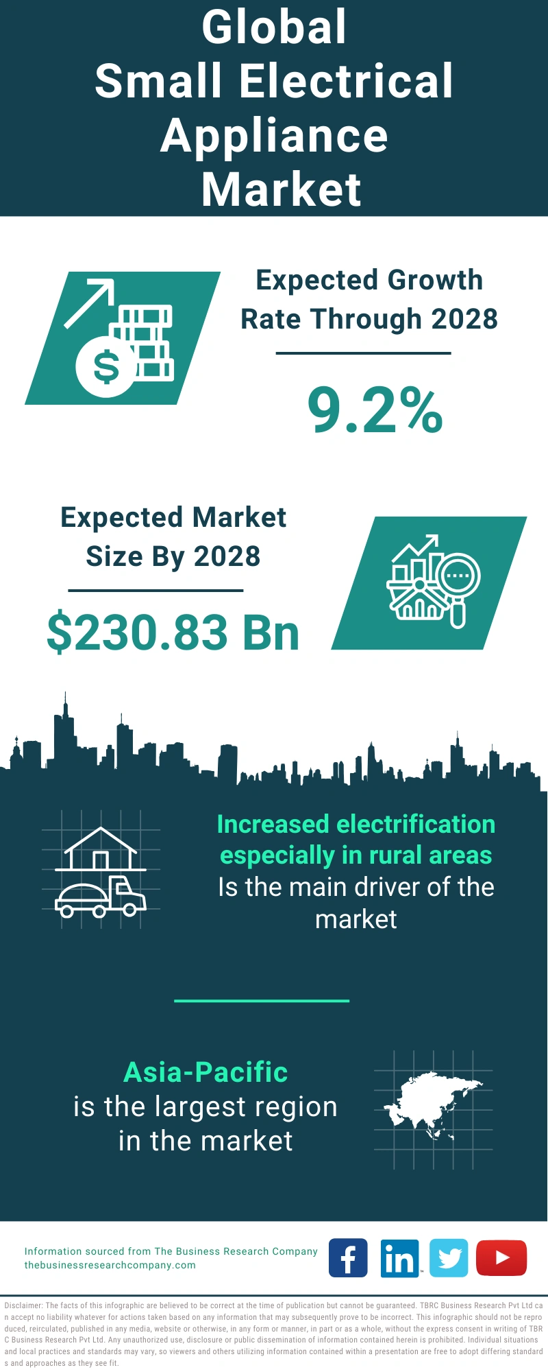 Small Electrical Appliance Global Market Report 2024