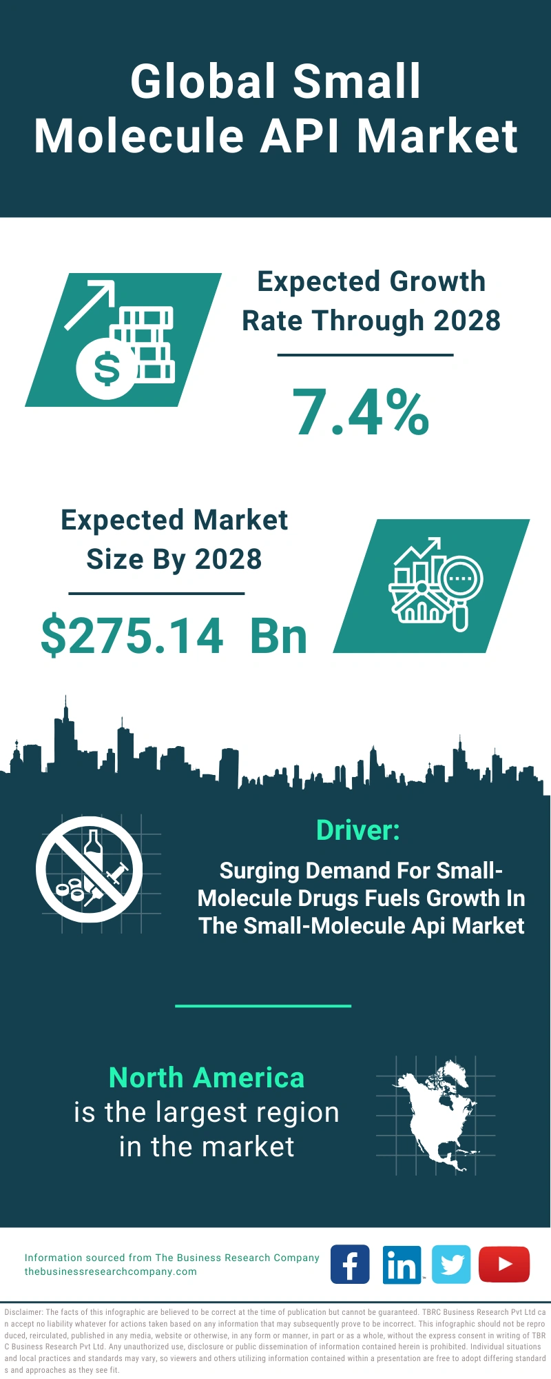 Small Molecule API Global Market Report 2024