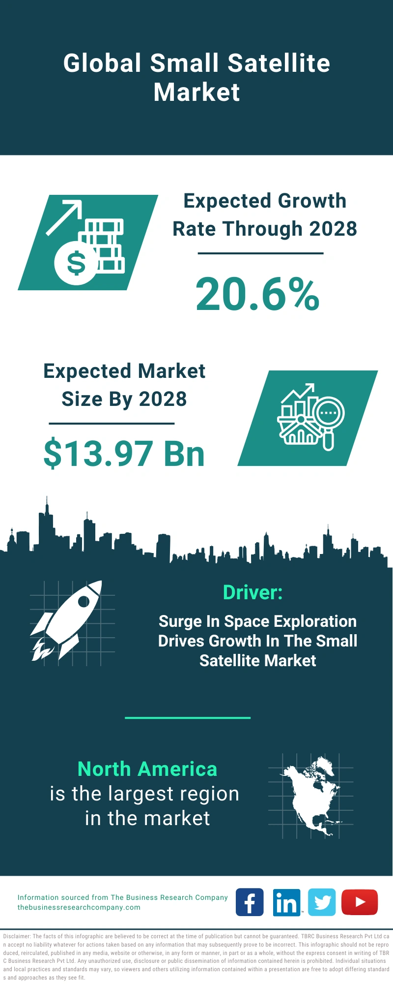 Small Satellite Global Market Report 2024 