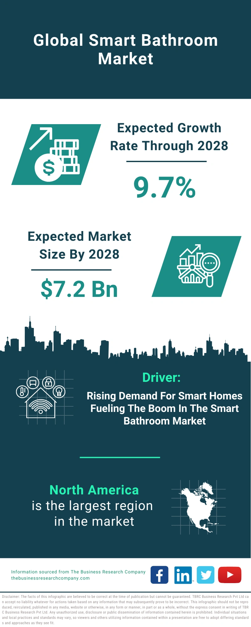 Smart Bathroom Global Market Report 2024 