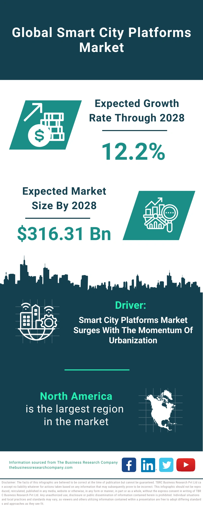 Smart City Platforms Global Market Report 2024