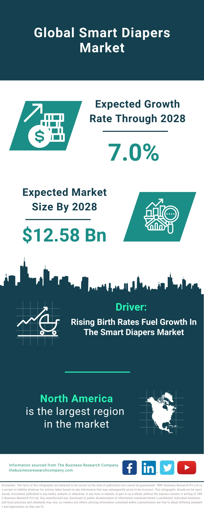 Smart Diapers Global Market Report 2024