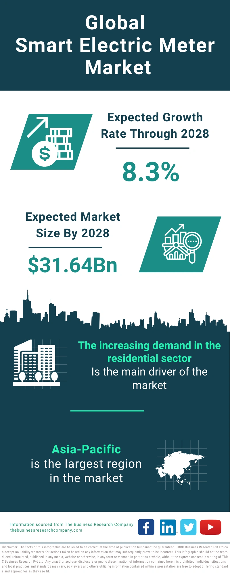 Smart Electric Meter Global Market Report 2024