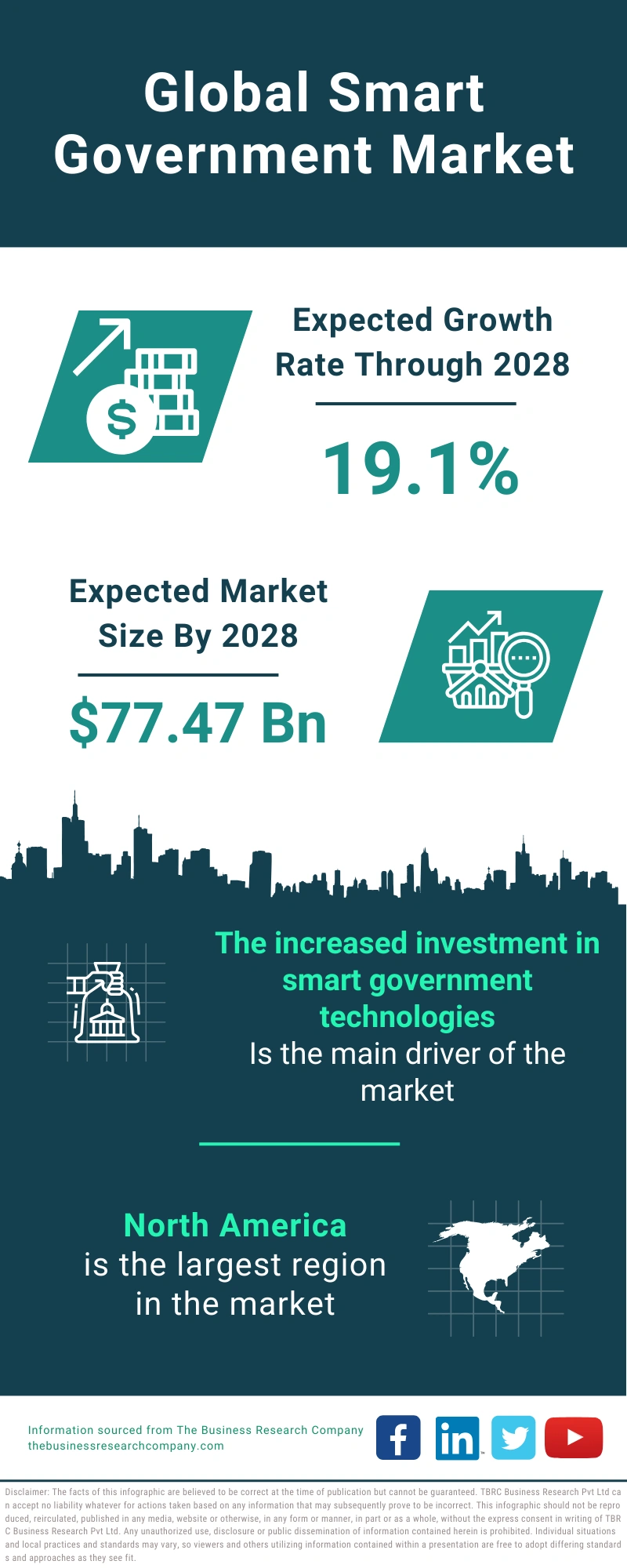 Smart Government Global Market Report 2024